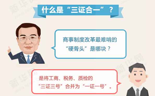 三證合一是哪三證