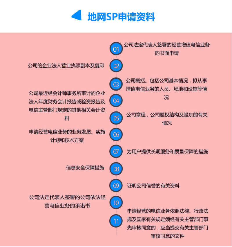 SP經(jīng)營許可證申請